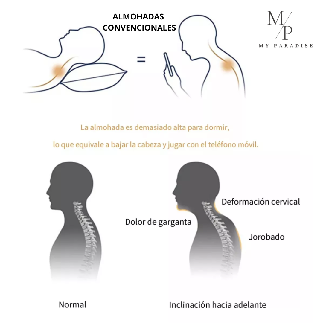 SLEEPWELL™️- ALMOHADA VISCOELÁSTICA CON MEMORIA 3D ⭐⭐⭐⭐⭐