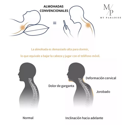 SLEEPWELL™️- ALMOHADA VISCOELÁSTICA CON MEMORIA 3D ⭐⭐⭐⭐⭐